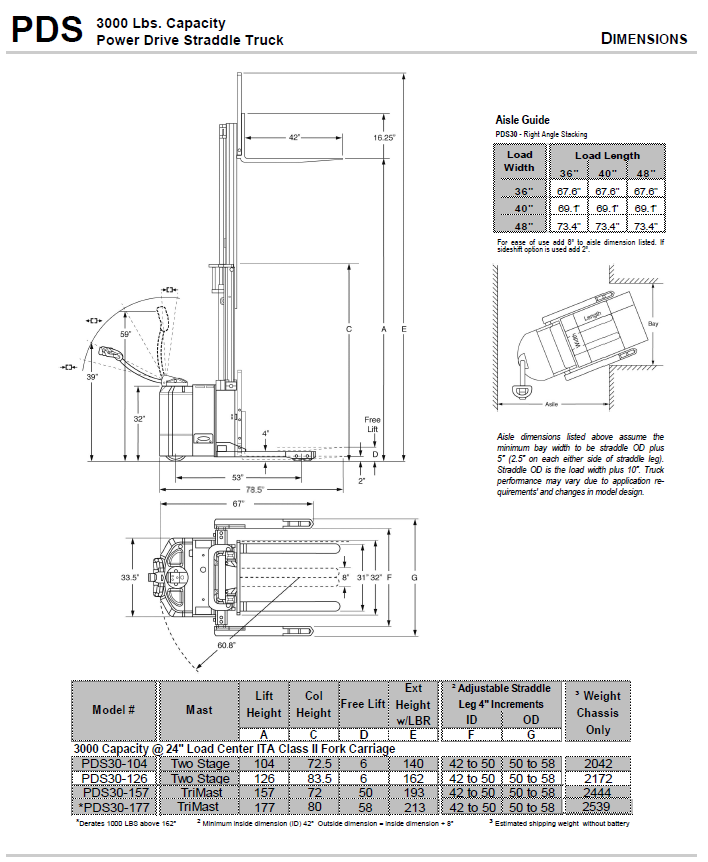 PDS30 Electric Walkie Straddle Stackers