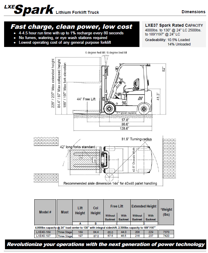 LXE40 Spark Lithium Ion Forklift MND Equipment lxe40-spark-lithium-ion-forklift-mnd-equipment