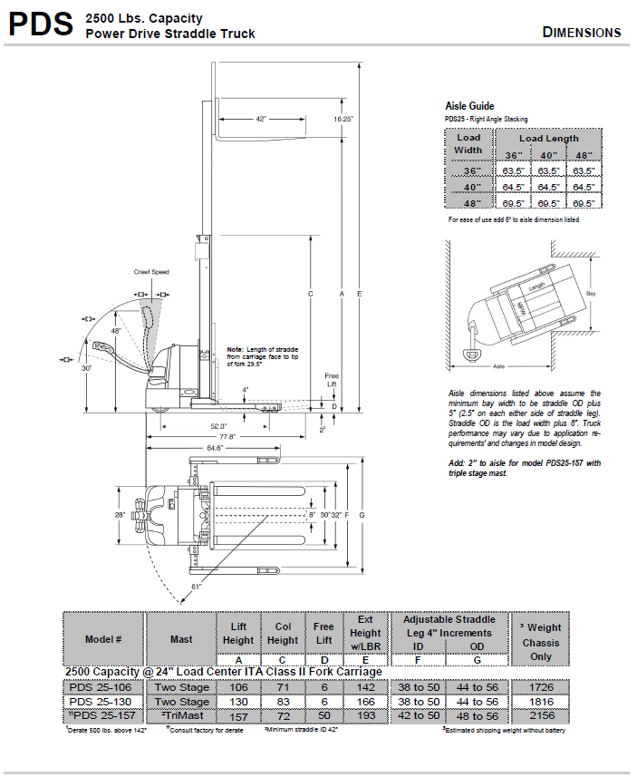 PDS25 Electric Walkie Straddle Stacker